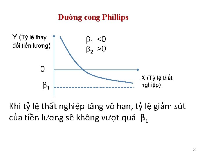 Đường cong Phillips Y (Tỷ lệ thay đổi tiền lương) 1 <0 2 >0
