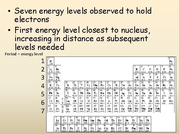 • Seven energy levels observed to hold electrons • First energy level closest • Seven energy levels observed to hold electrons • First energy level closest