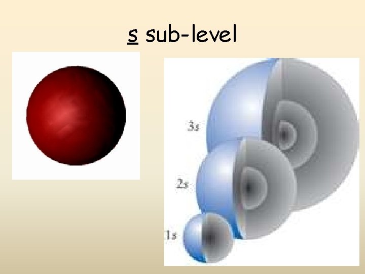 s sub-level s sub-level