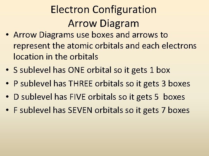 Electron Configuration Arrow Diagram • Arrow Diagrams use boxes and arrows to represent the Electron Configuration Arrow Diagram • Arrow Diagrams use boxes and arrows to represent the