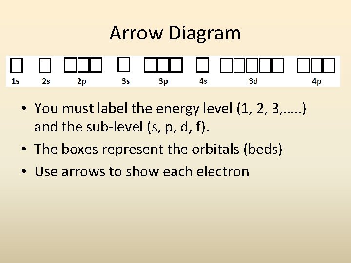 Arrow Diagram • You must label the energy level (1, 2, 3, …. . Arrow Diagram • You must label the energy level (1, 2, 3, …. .