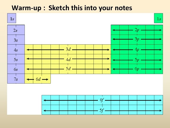 Warm-up : Sketch this into your notes Warm-up : Sketch this into your notes