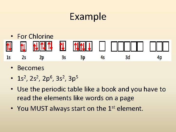 Example • For Chlorine • Becomes • 1 s 2, 2 p 6, 3 Example • For Chlorine • Becomes • 1 s 2, 2 p 6, 3