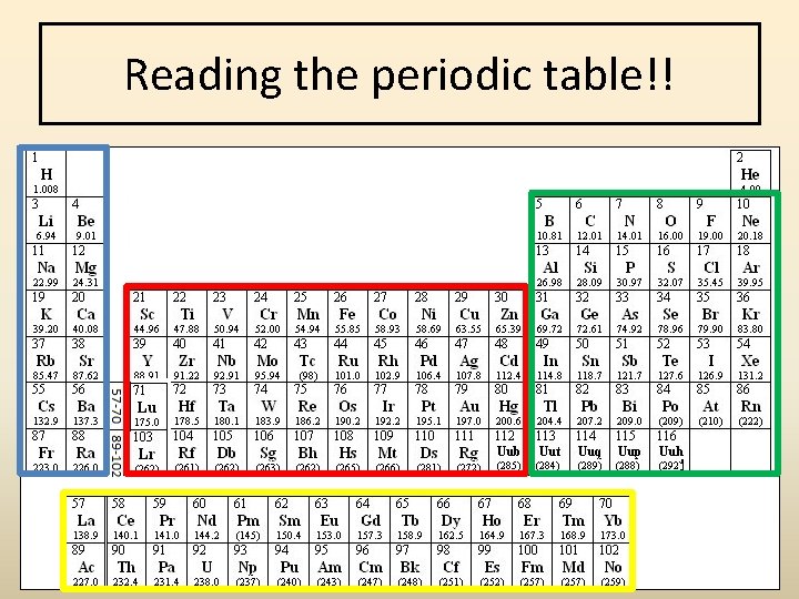 Reading the periodic table!! Reading the periodic table!!