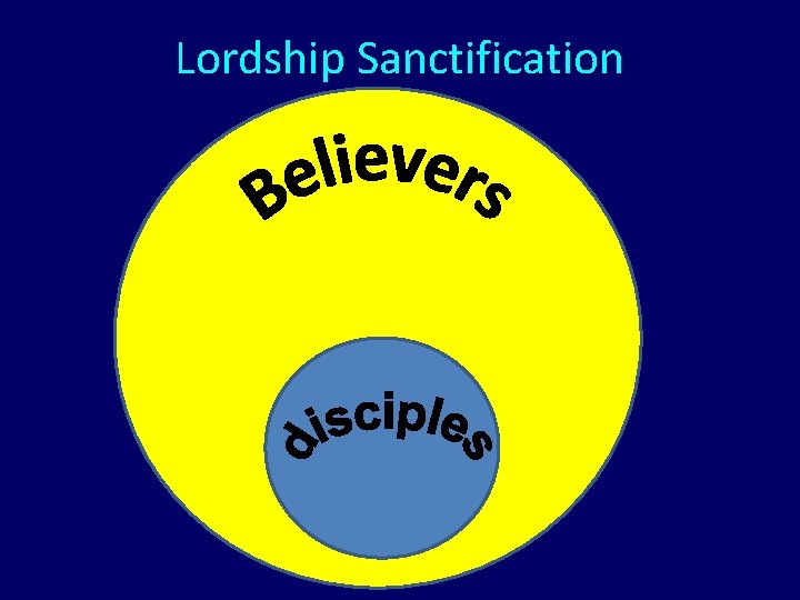 Lordship Sanctification 
