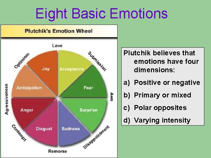 Eight Basic Emotions Plutchik believes that emotions have four dimensions: a) Positive or negative Eight Basic Emotions Plutchik believes that emotions have four dimensions: a) Positive or negative
