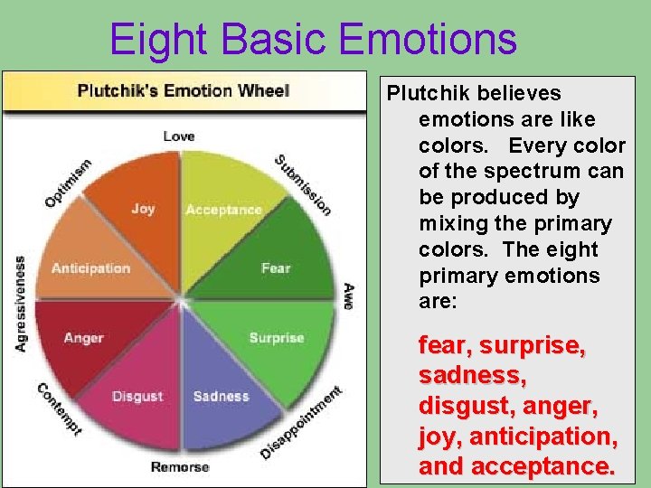 Eight Basic Emotions Plutchik believes emotions are like colors. Every color of the spectrum Eight Basic Emotions Plutchik believes emotions are like colors. Every color of the spectrum