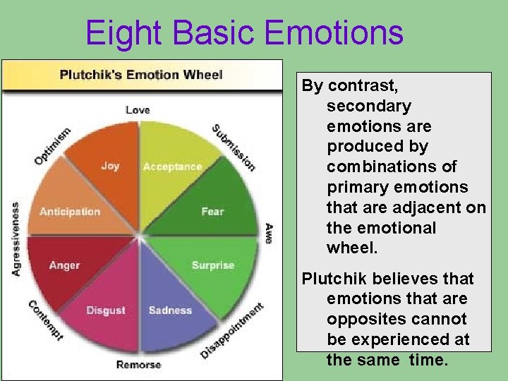Eight Basic Emotions By contrast, secondary emotions are produced by combinations of primary emotions Eight Basic Emotions By contrast, secondary emotions are produced by combinations of primary emotions