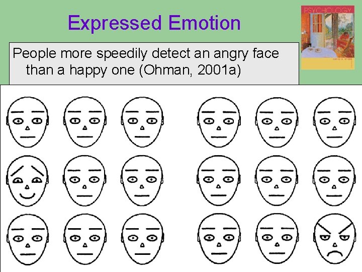 Expressed Emotion People more speedily detect an angry face than a happy one (Ohman, Expressed Emotion People more speedily detect an angry face than a happy one (Ohman,