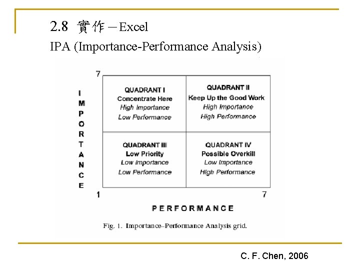2. 8 實作－Excel IPA (Importance-Performance Analysis) C. F. Chen, 2006 