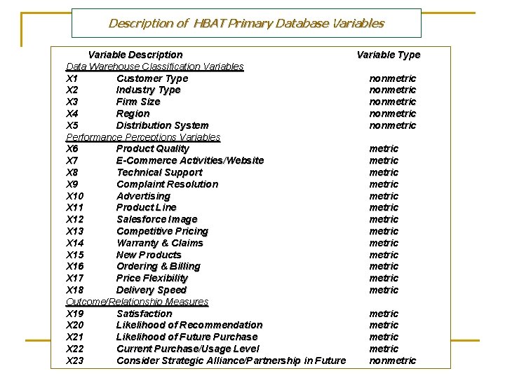 Description of HBAT Primary Database Variables Variable Description Data Warehouse Classification Variables X 1