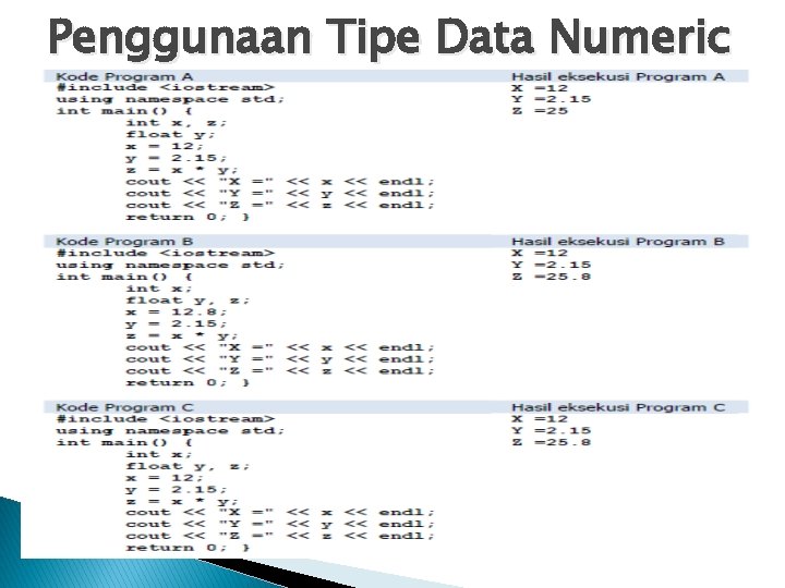 Penggunaan Tipe Data Numeric 