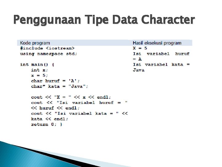 Penggunaan Tipe Data Character 