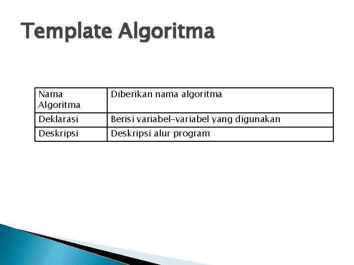 Template Algoritma Nama Algoritma Diberikan nama algoritma Deklarasi Berisi variabel-variabel yang digunakan Deskripsi alur