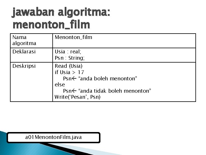 jawaban algoritma: menonton_film Nama algoritma Menonton_film Deklarasi Usia : real; Psn : String; Deskripsi