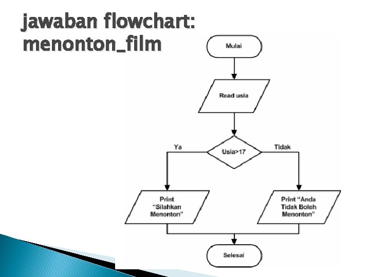 jawaban flowchart: menonton_film 