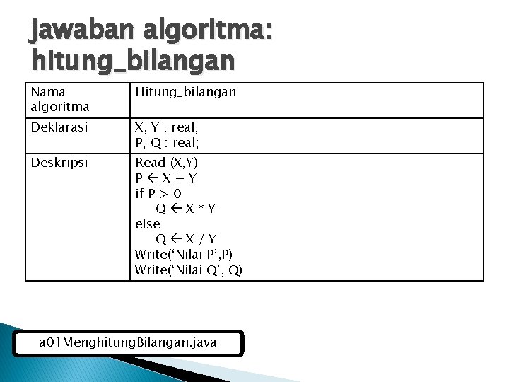 jawaban algoritma: hitung_bilangan Nama algoritma Hitung_bilangan Deklarasi X, Y : real; P, Q :