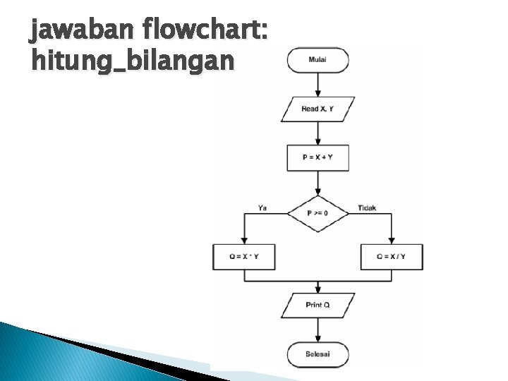 jawaban flowchart: hitung_bilangan 