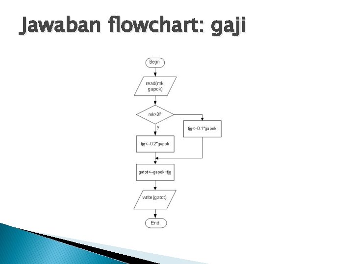 Jawaban flowchart: gaji 