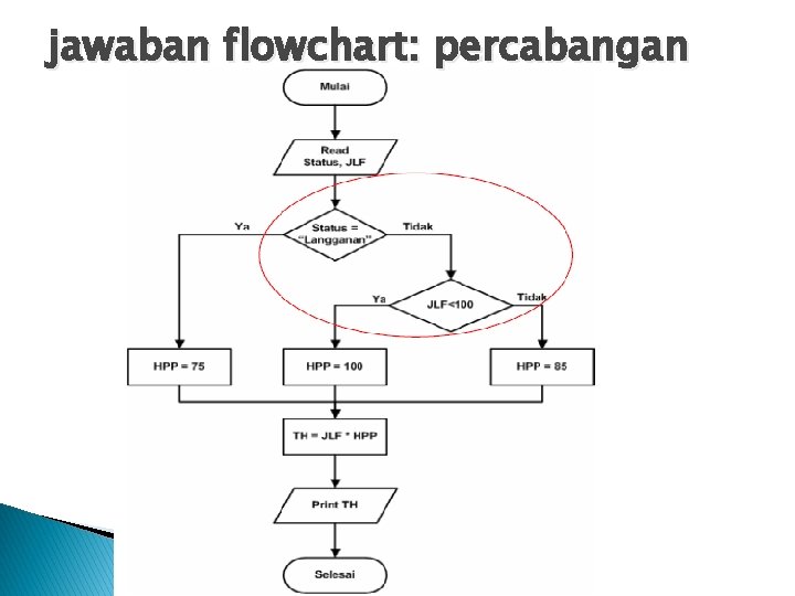 jawaban flowchart: percabangan 