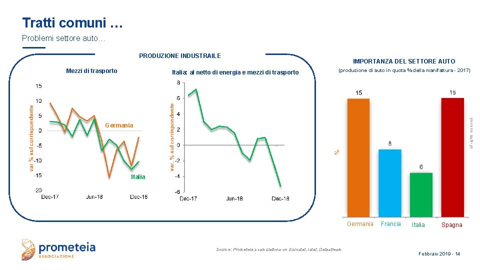 Tratti comuni … Problemi settore auto… PRODUZIONE INDUSTRAILE Mezzi di trasporto (produzione di auto