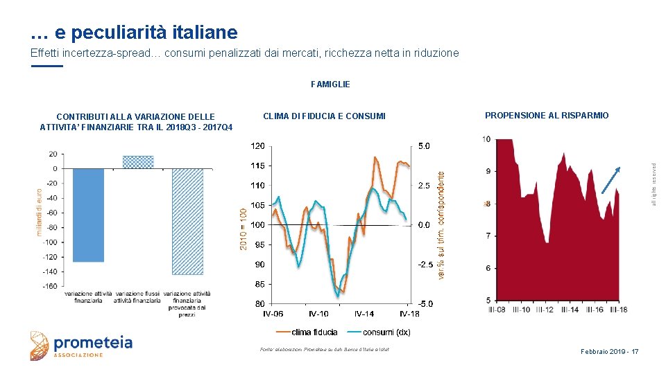 … e peculiarità italiane Effetti incertezza-spread… consumi penalizzati dai mercati, ricchezza netta in riduzione