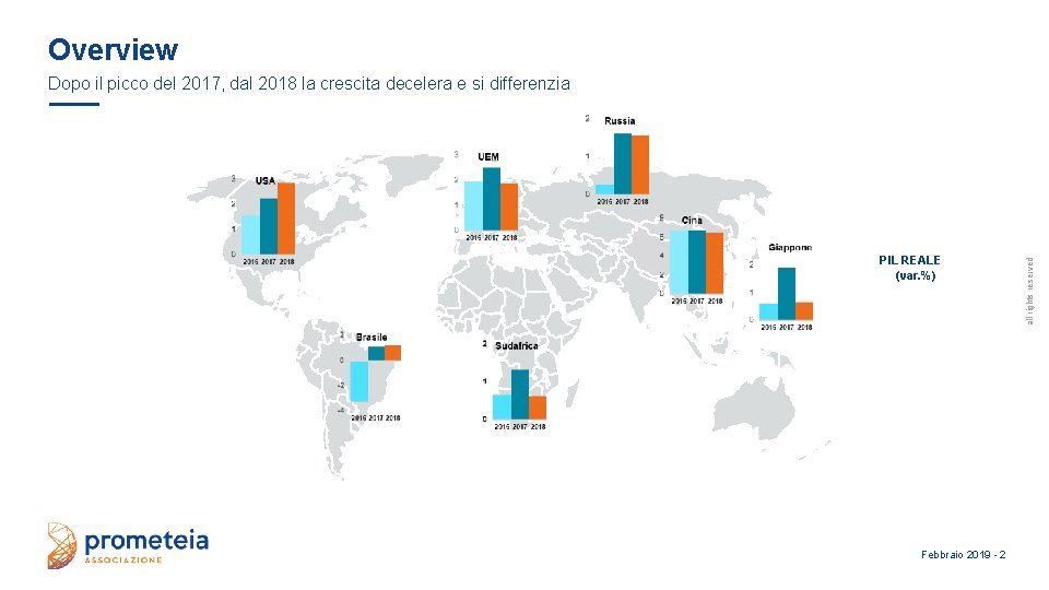 Overview PIL REALE (var. %) Febbraio 2019 - 2 all rights reserved Dopo il