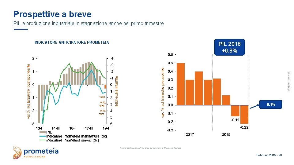 Prospettive a breve PIL e produzione industriale in stagnazione anche nel primo trimestre INDICATORE