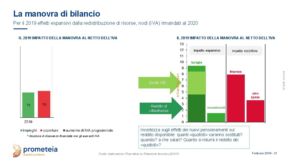 La manovra di bilancio Per il 2019 effetti espansivi dalla redistribuzione di risorse, nodi