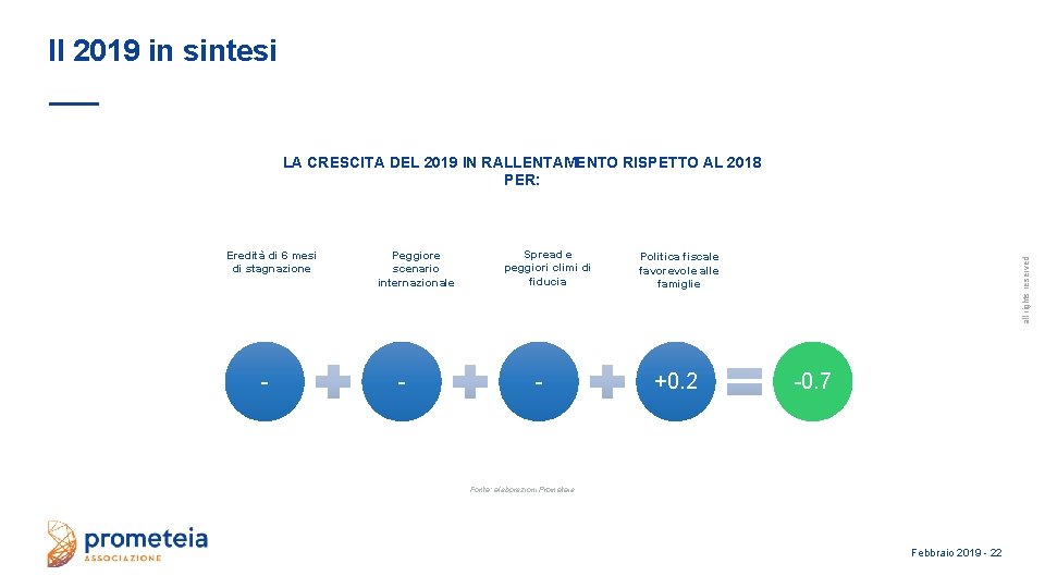 Il 2019 in sintesi LA CRESCITA DEL 2019 IN RALLENTAMENTO RISPETTO AL 2018 PER: