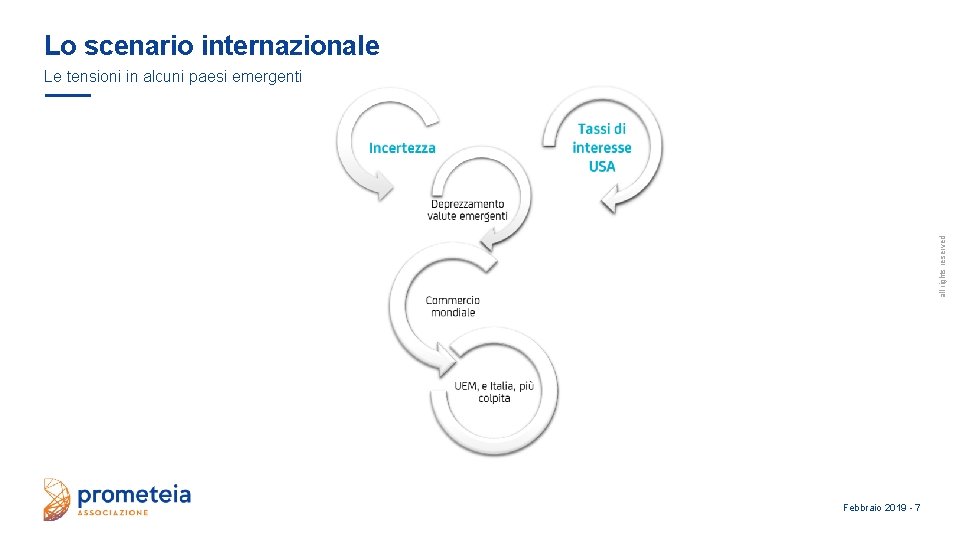 Lo scenario internazionale all rights reserved Le tensioni in alcuni paesi emergenti Febbraio 2019