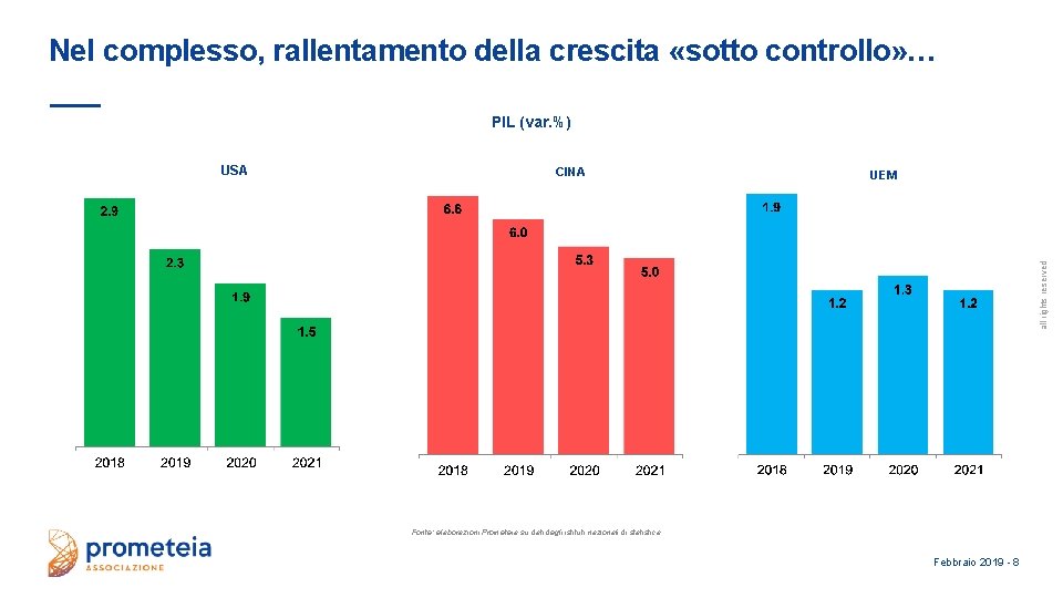 Nel complesso, rallentamento della crescita «sotto controllo» … PIL (var. %) CINA UEM all