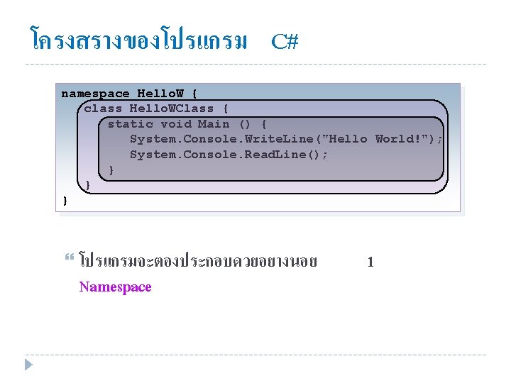 โครงสรางของโปรแกรม C# namespace Hello. W { class Hello. WClass { static void Main ()