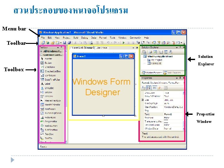 สวนประกอบของหนาจอโปรแกรม Menu bar Toolbar Solution Explorer Toolbox Windows Form Designer Properties Window 
