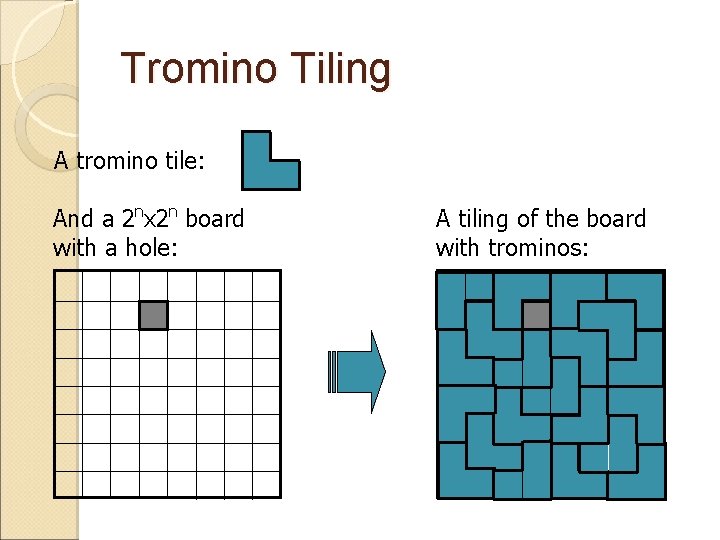 Tromino Tiling A tromino tile: And a 2 nx 2 n board with a