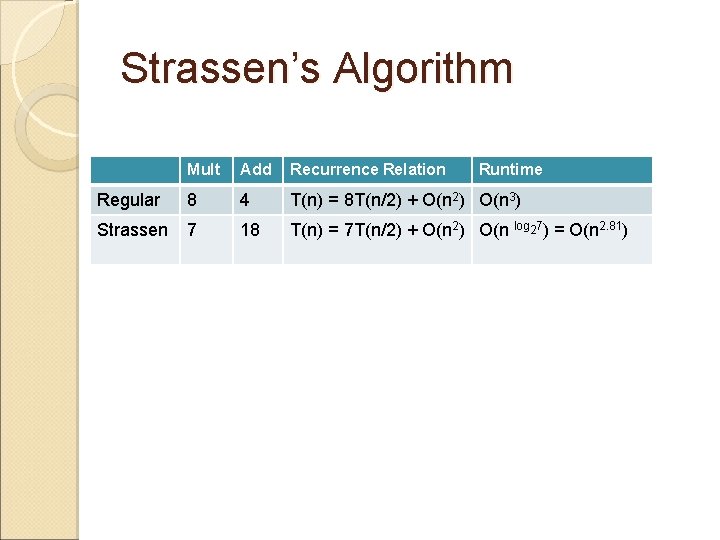 Strassen’s Algorithm Mult Add Recurrence Relation Runtime Regular 8 4 T(n) = 8 T(n/2)