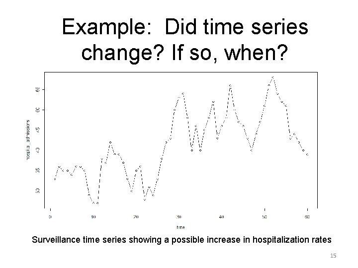 Example: Did time series change? If so, when? Surveillance time series showing a possible