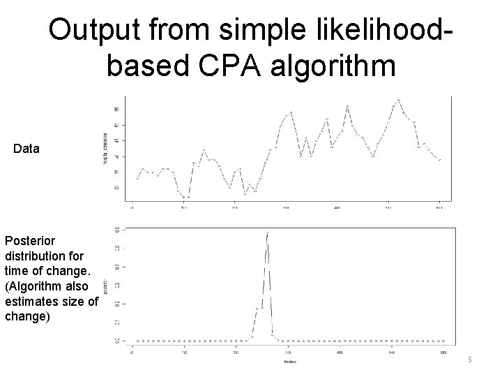 Output from simple likelihoodbased CPA algorithm Data Posterior distribution for time of change. (Algorithm