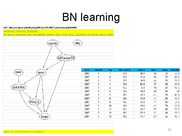 BN learning 22 