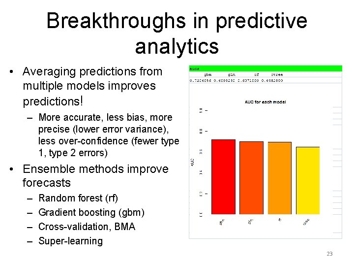 Breakthroughs in predictive analytics • Averaging predictions from multiple models improves predictions! – More