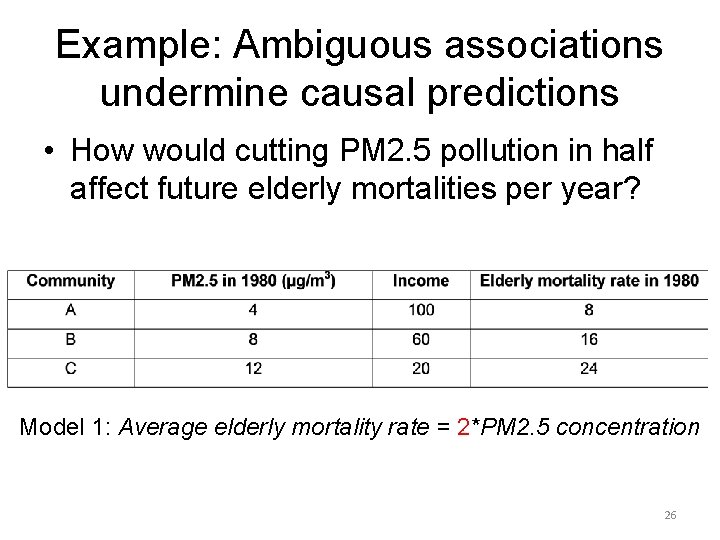 Example: Ambiguous associations undermine causal predictions • How would cutting PM 2. 5 pollution