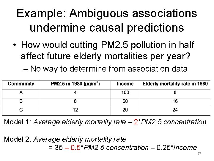 Example: Ambiguous associations undermine causal predictions • How would cutting PM 2. 5 pollution