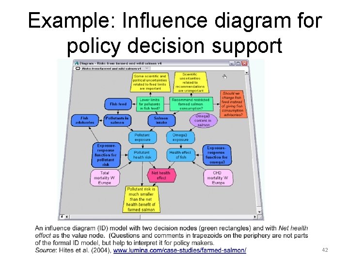 Example: Influence diagram for policy decision support 42 