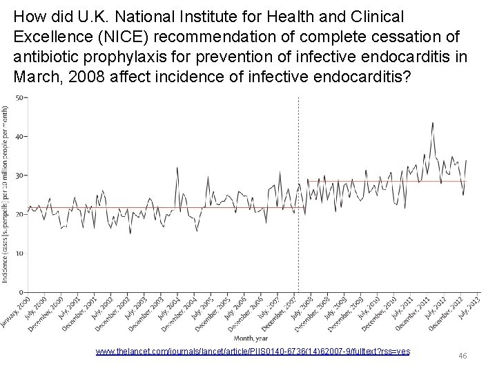 How did U. K. National Institute for Health and Clinical Excellence (NICE) recommendation of