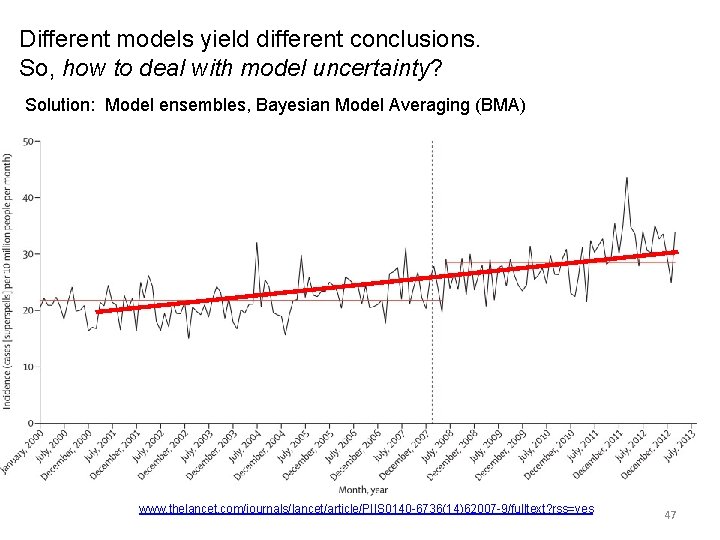 Different models yield different conclusions. So, how to deal with model uncertainty? Solution: Model