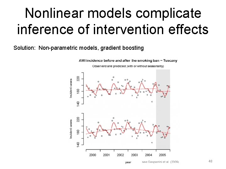 Nonlinear models complicate inference of intervention effects Solution: Non-parametric models, gradient boosting 48 