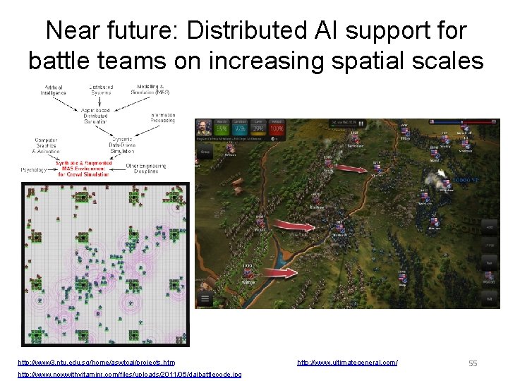 Near future: Distributed AI support for battle teams on increasing spatial scales http: //www