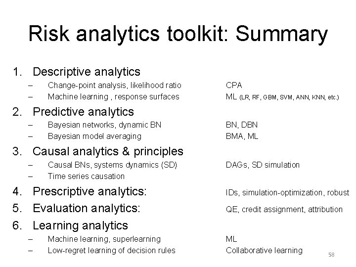 Risk analytics toolkit: Summary 1. Descriptive analytics – – Change-point analysis, likelihood ratio Machine