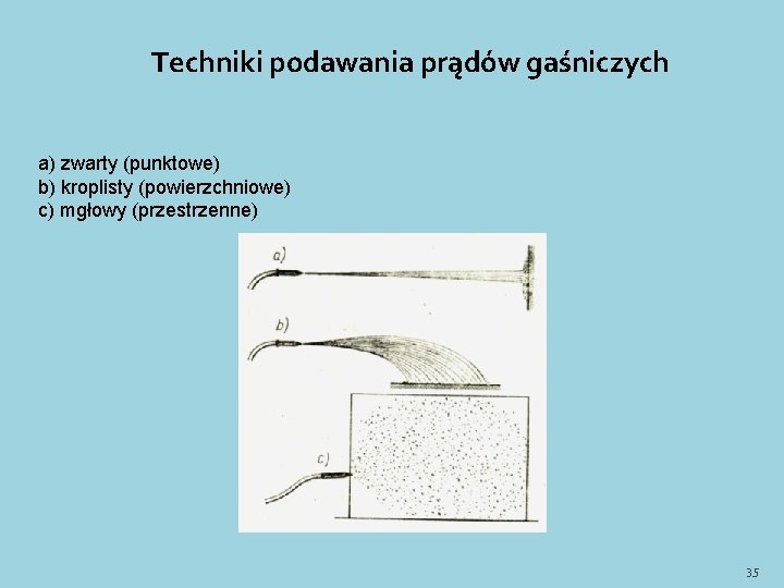 Techniki podawania prądów gaśniczych a) zwarty (punktowe) b) kroplisty (powierzchniowe) c) mgłowy (przestrzenne) 35