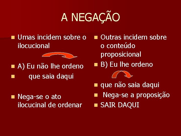 A NEGAÇÃO n Umas incidem sobre o ilocucional A) Eu não lhe ordeno n